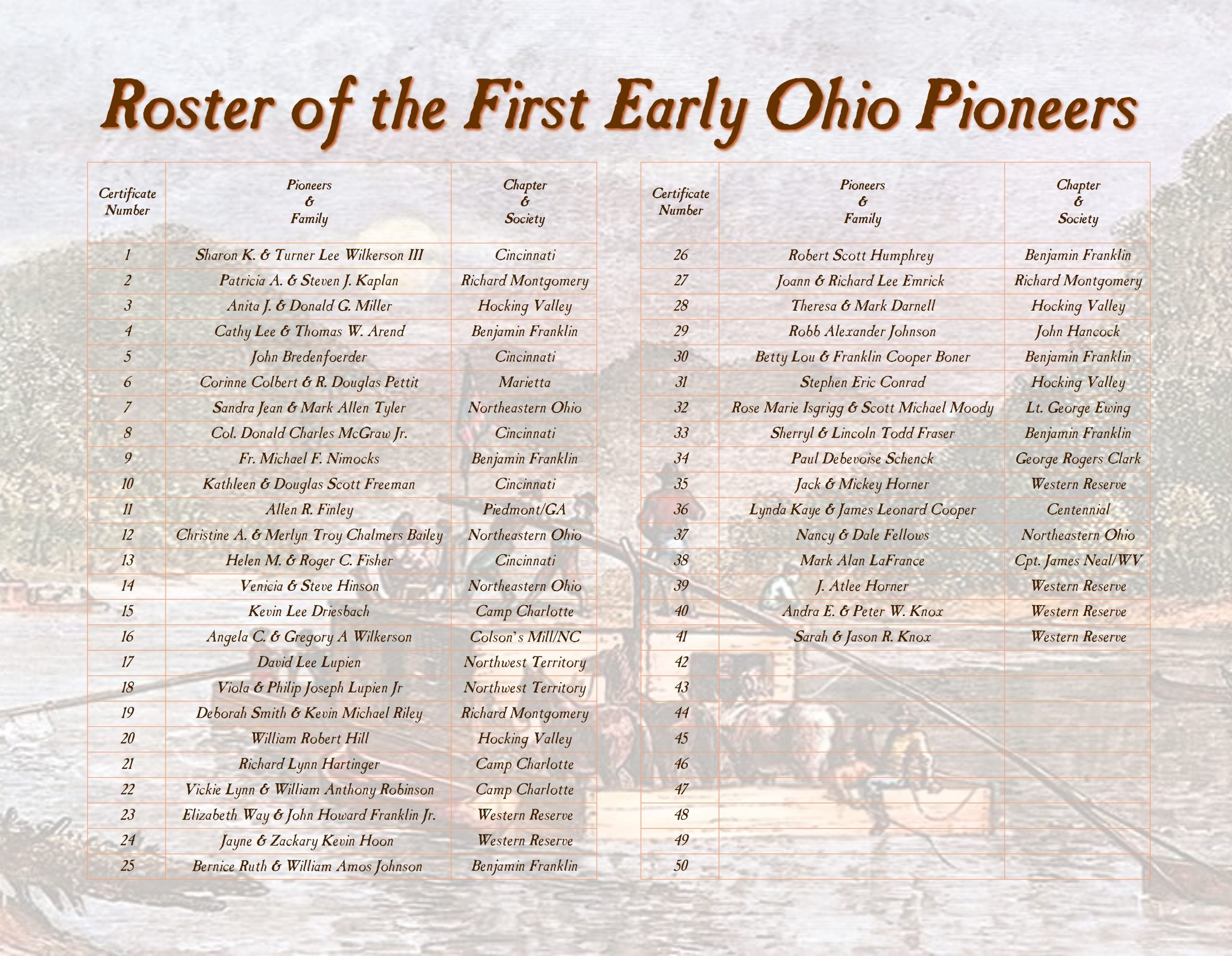 EOP Roster - 09 22 25 Page 01 Snapshot 01 EOP Roster - 09 22 25 Page 01 Snapshot 01