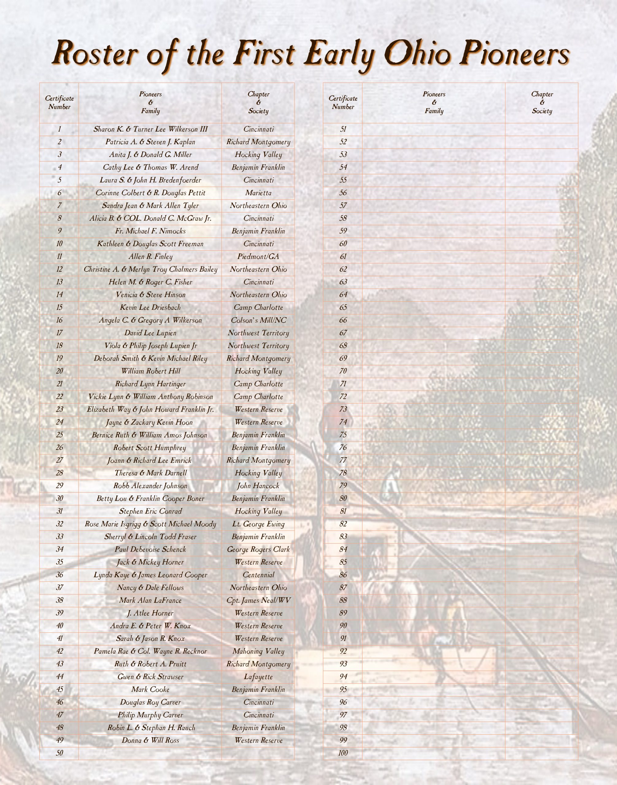 EOP Roster - 07 28 26
